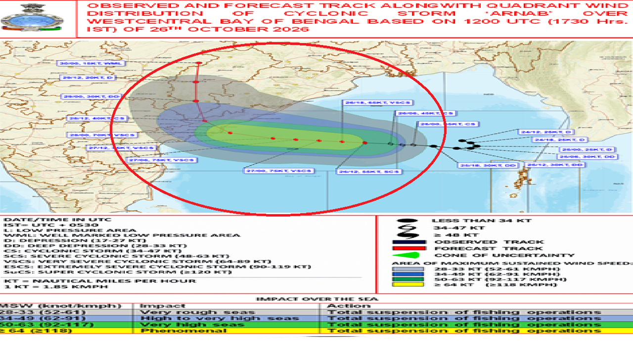 Cyclone Arnab Update (10) Cyclone Arnab update