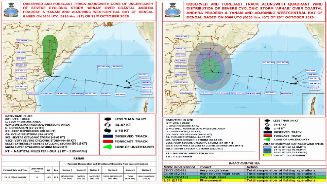 Cyclone Arnab update (16) Cyclone Arnab update